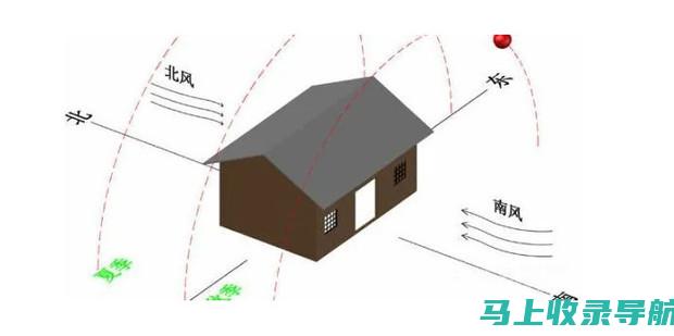 全方位解读抖音SEO排名费用：营销策略与执行要点